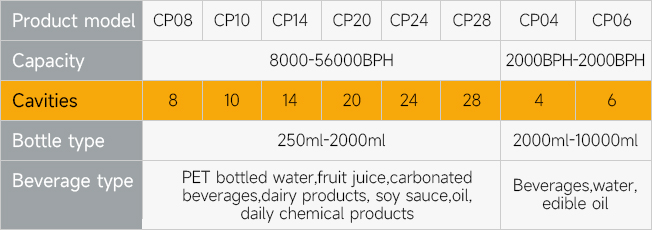Blow Molding Machine - Technical Parameters 1