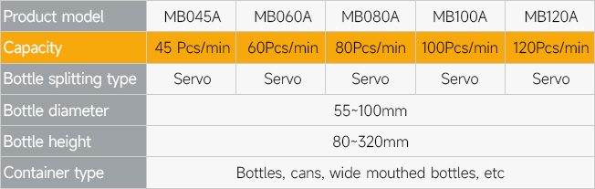 Shrink Film Packing Machine - Technical Parameters 1