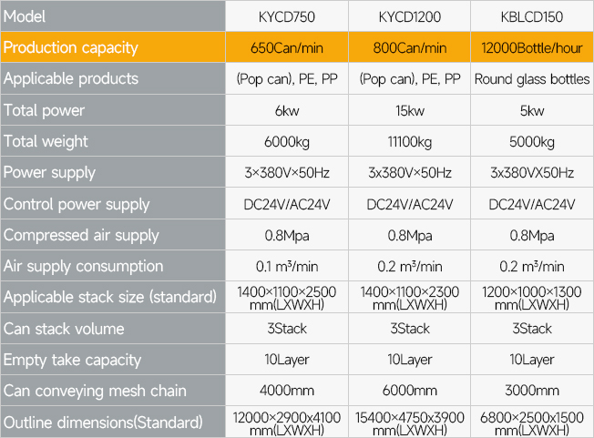 Automatic Depalletizer - Technical Parameters 1