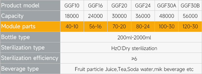 Aseptic Cold Filling System(DRY) - Technical Parameters 1