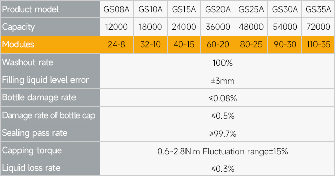 Water Filling Machine - Technical Parameters 1