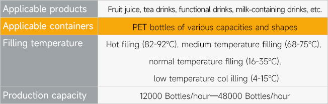 Ultra – Clean Filling Machine - Technical Parameters 1