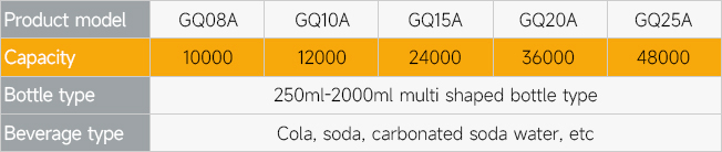 Carbonated Drink Filling Machine - Technical Parameters 1