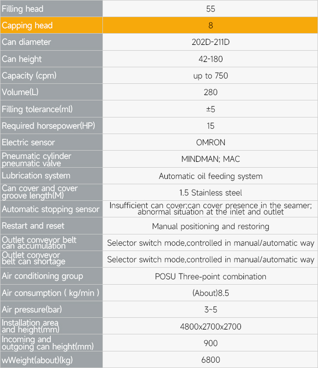 Can Filling and Sealing Machine - Technical Parameters 1